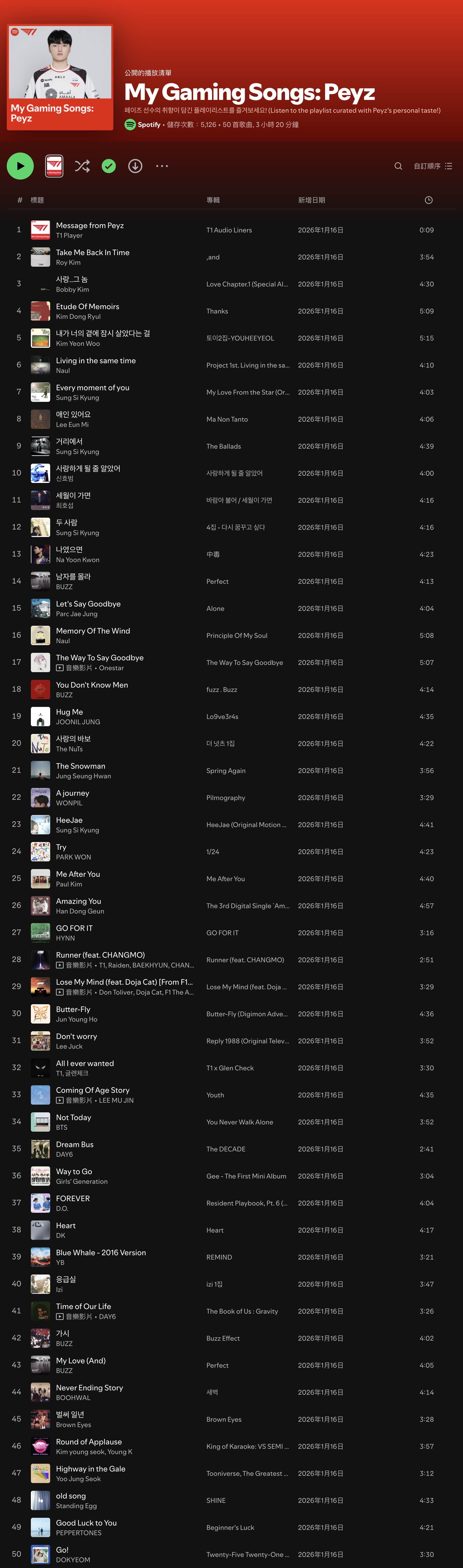 My Gaming Songs Peyz 2026 Playlist Full